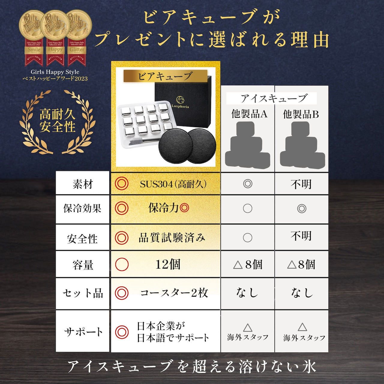 一生モノの贈り物 ビアキューブ12個入りギフトセット | Beer12-JAN