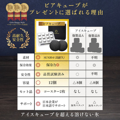 一生モノの贈り物 ビアキューブ12個入りギフトセット | Beer12-JAN