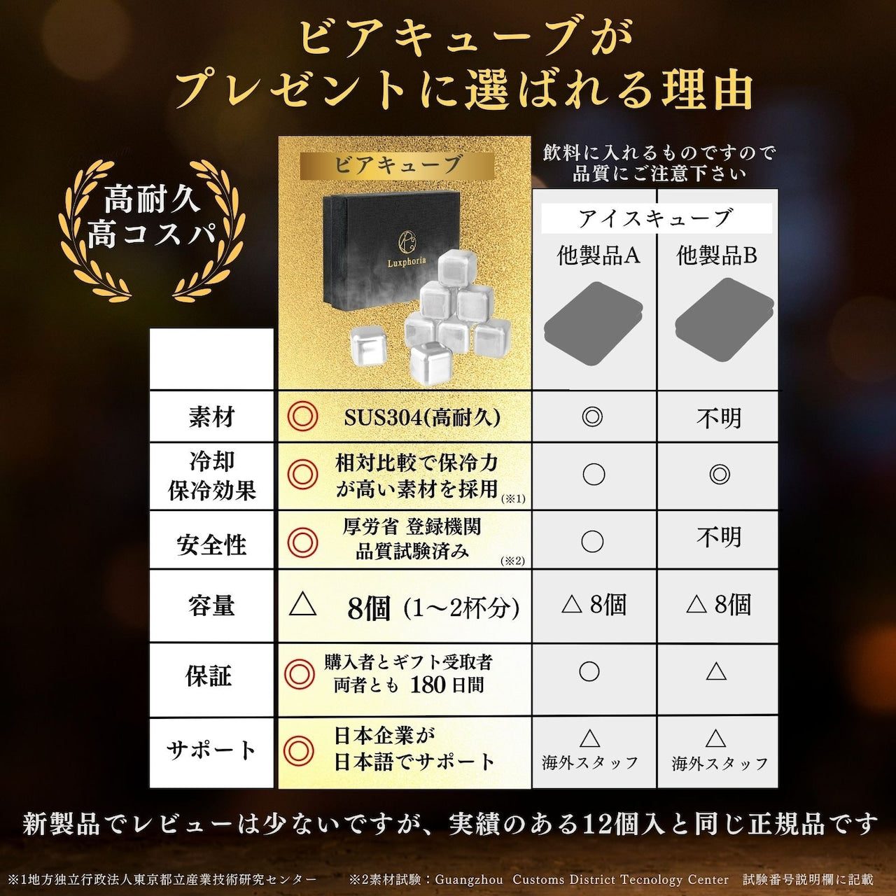 一生モノの贈り物 ビアキューブ8個入りギフトセット  |  Beer8-JAN