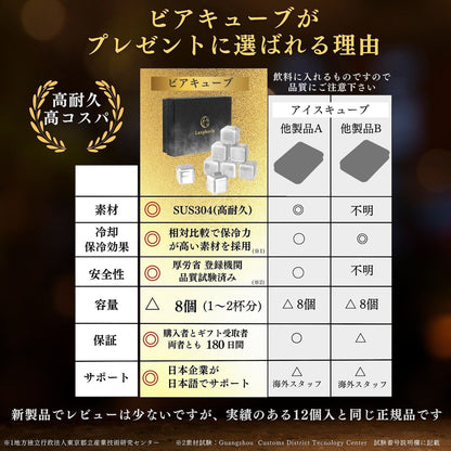 一生モノの贈り物 ビアキューブ8個入りギフトセット  |  Beer8-JAN