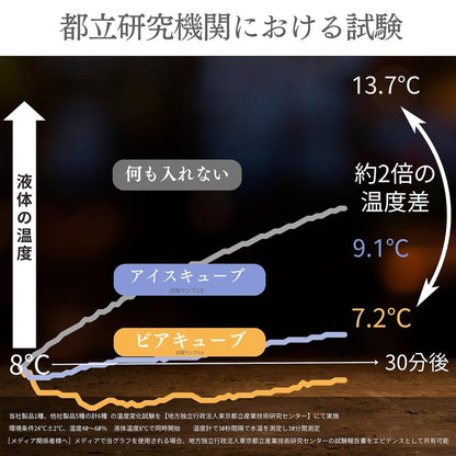 【キューブ4個プレゼント付】ビアキューブ計12個＋ペアタンブラー｜BC4TU_Silver｜BC4TU_ChamGold｜Beer4