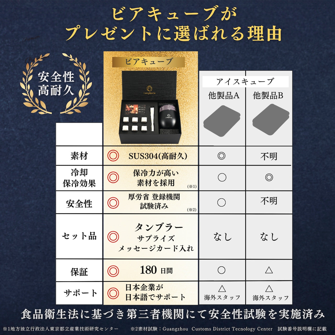 一生モノの贈り物 ビアキューブ6個＋タンブラー ギフトセット （ブラック）2311-BCTU-Black