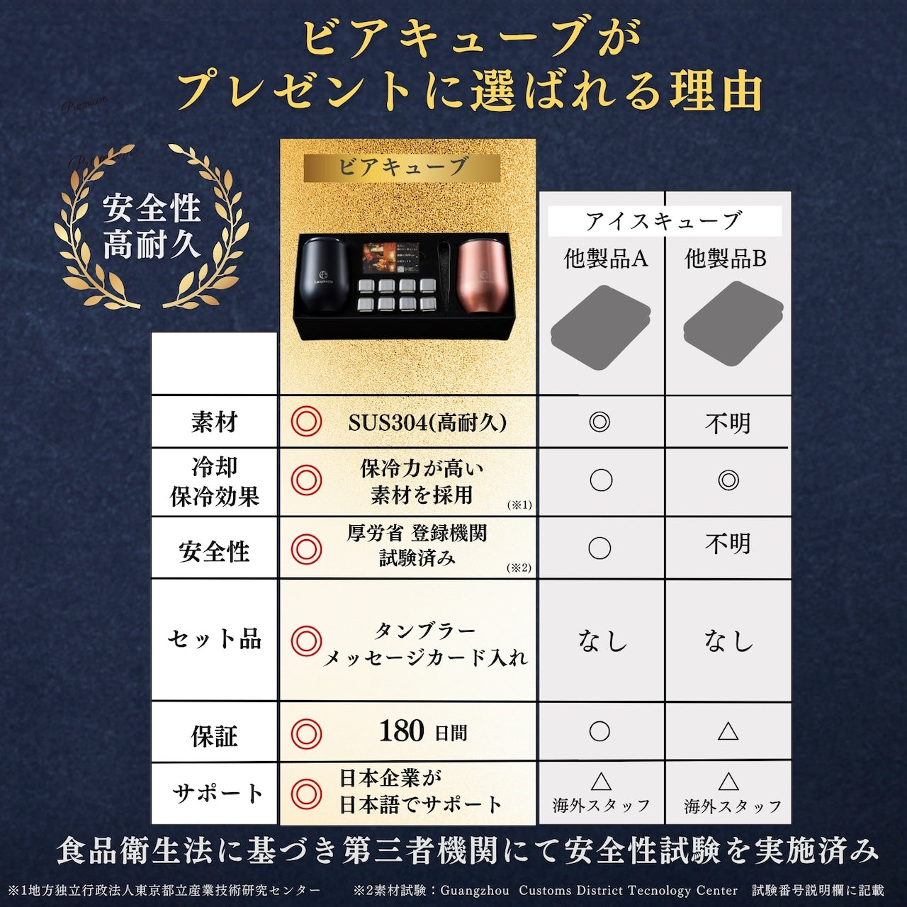 一生モノの贈り物 ビアキューブ8個＋タンブラー2個 ペアギフトセット  BCTU8Pair