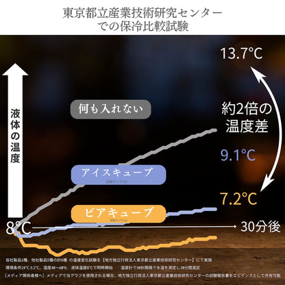 一生モノの贈り物 ビアキューブ6個＋タンブラー ギフトセット （サファイアブルー）2311-BCTU-SaBlue