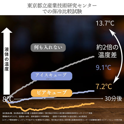 一生モノの贈り物 ビアキューブ8個＋タンブラー2個 ペアギフトセット  BCTU8Pair